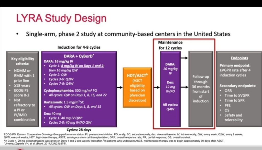 slide showing centers in LYRA study